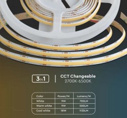 Banda led COB CCT