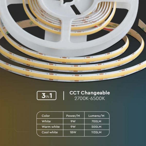 Banda led cob cct